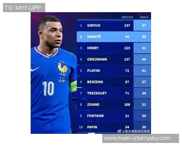 本赛季欧冠机会创造榜揭晓姆巴佩领跑维尔茨紧随其后